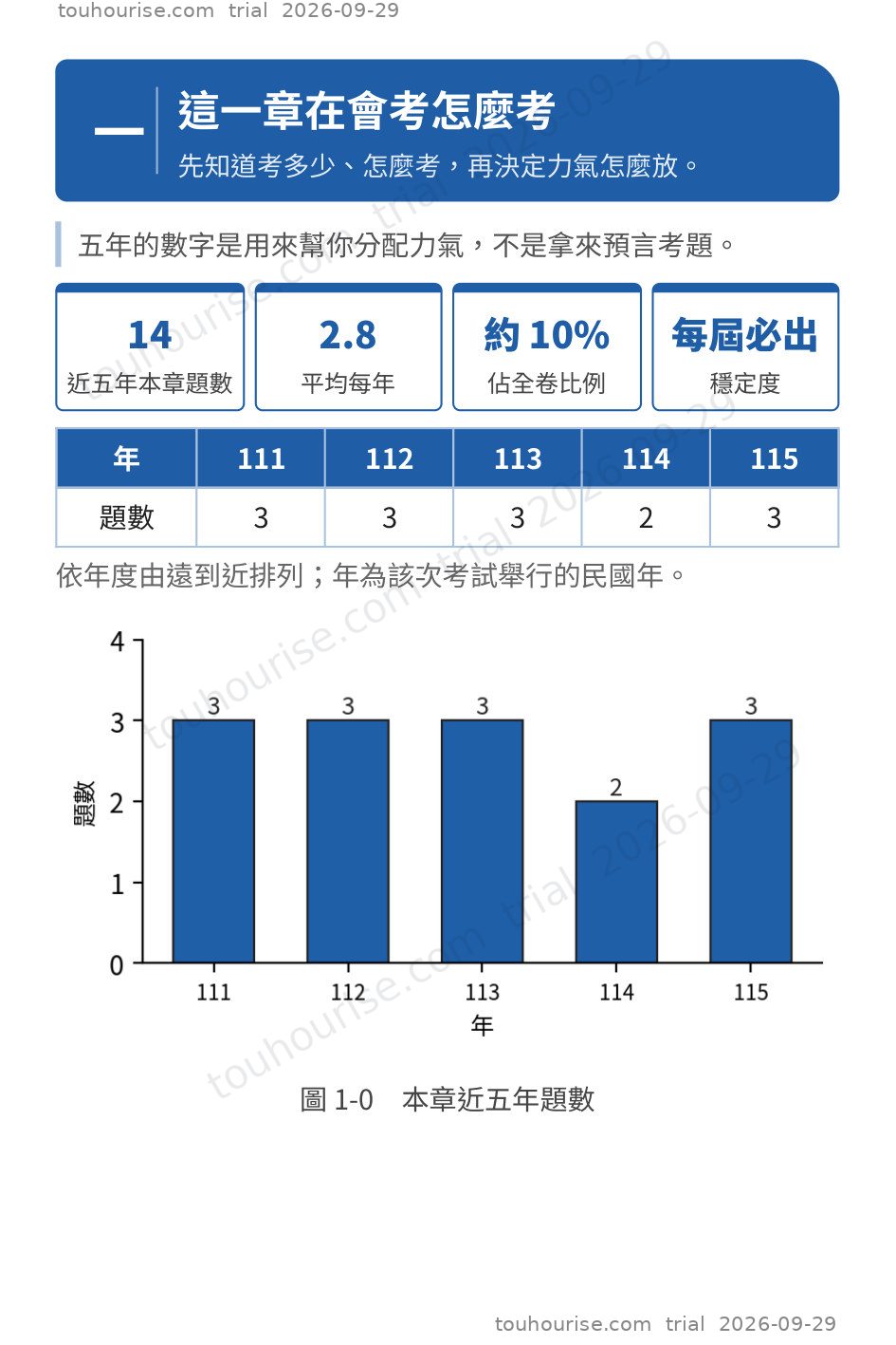 第 1 頁