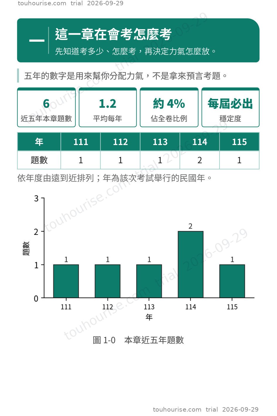 第 1 頁