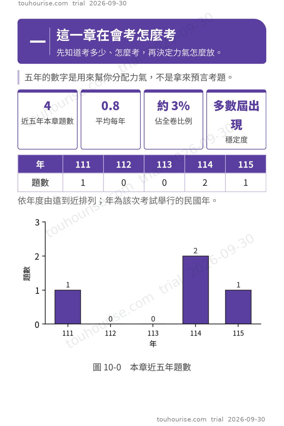 第 1 頁
