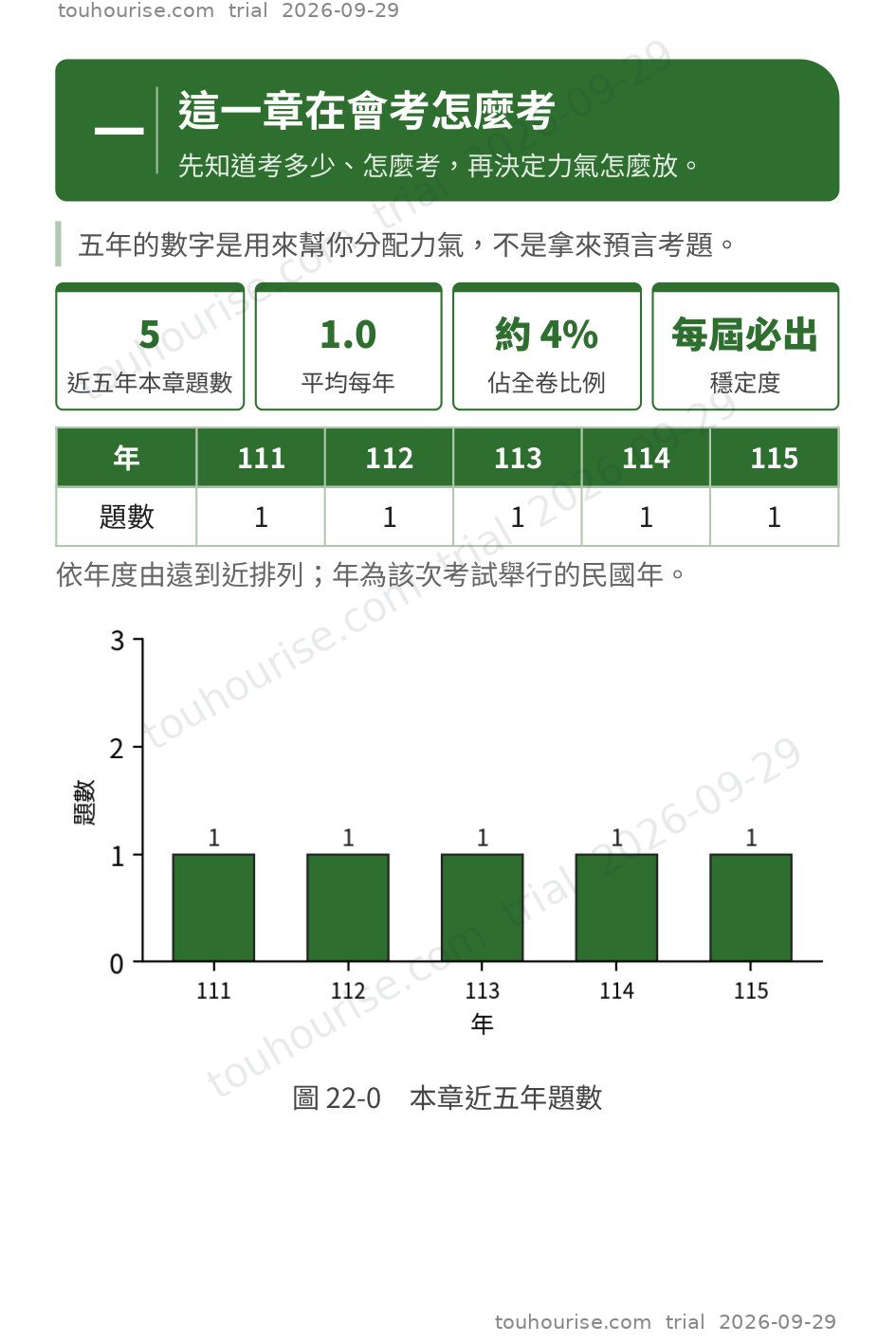 第 1 頁
