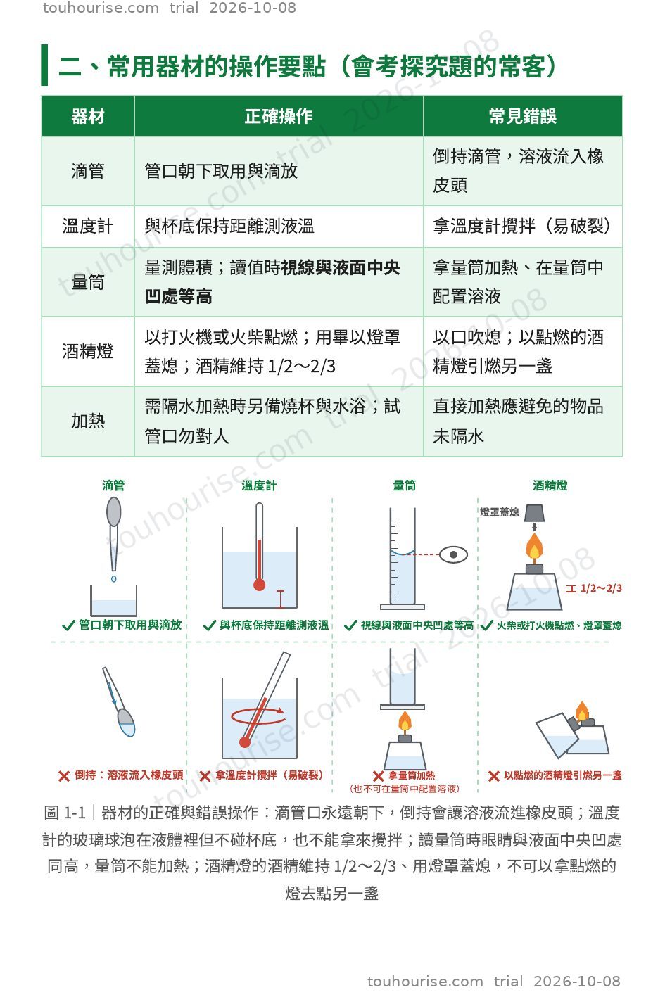 第 1 頁