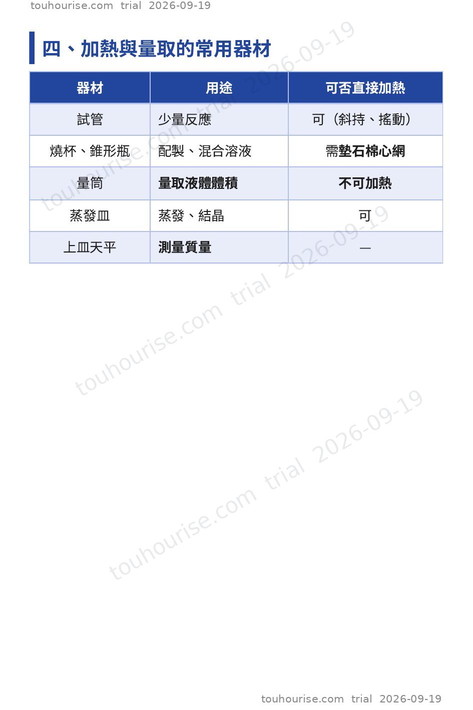 第 1 頁
