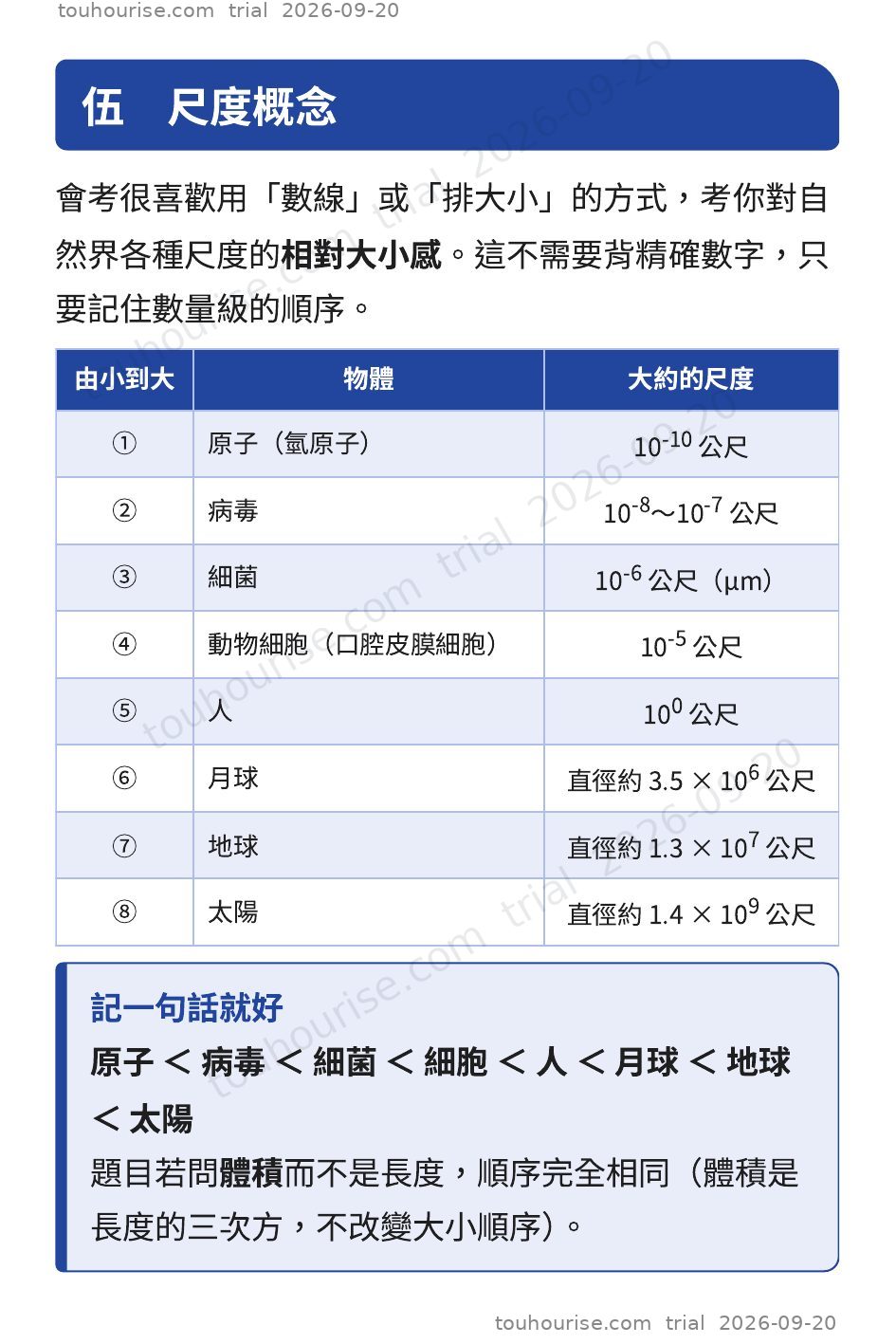 第 1 頁