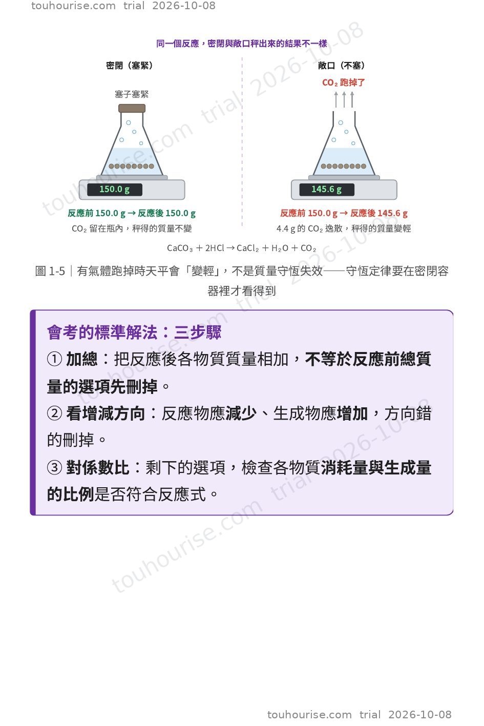第 1 頁