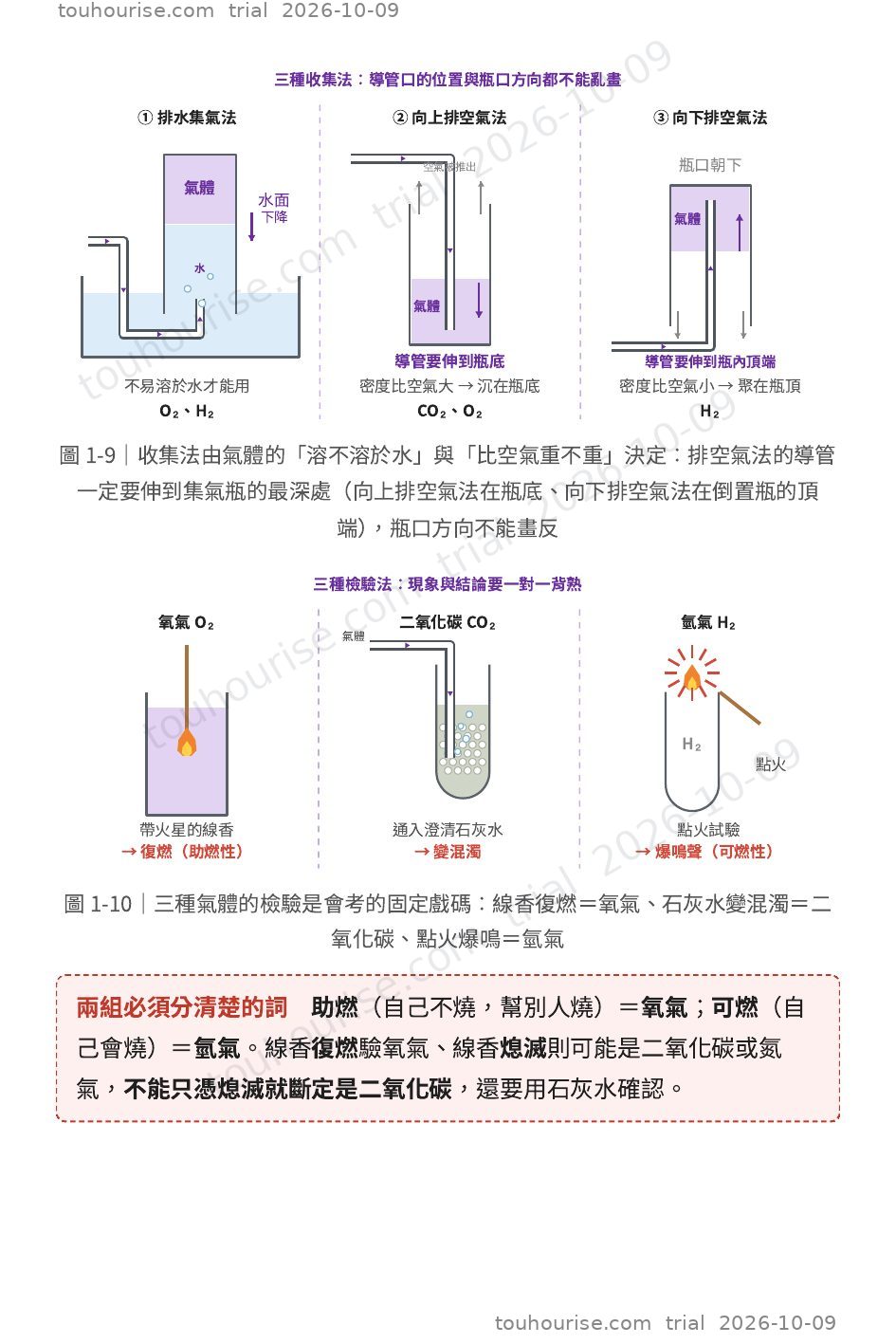 第 1 頁