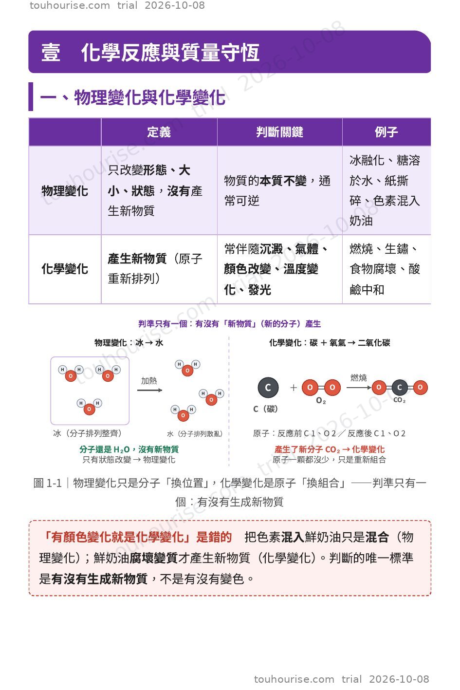 第 1 頁