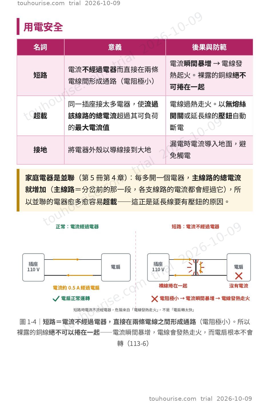 第 1 頁