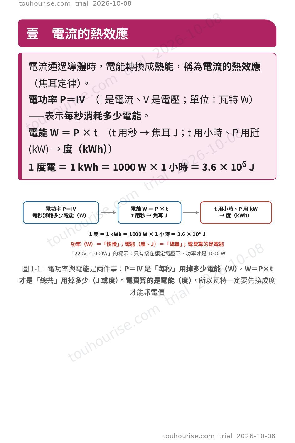 第 1 頁