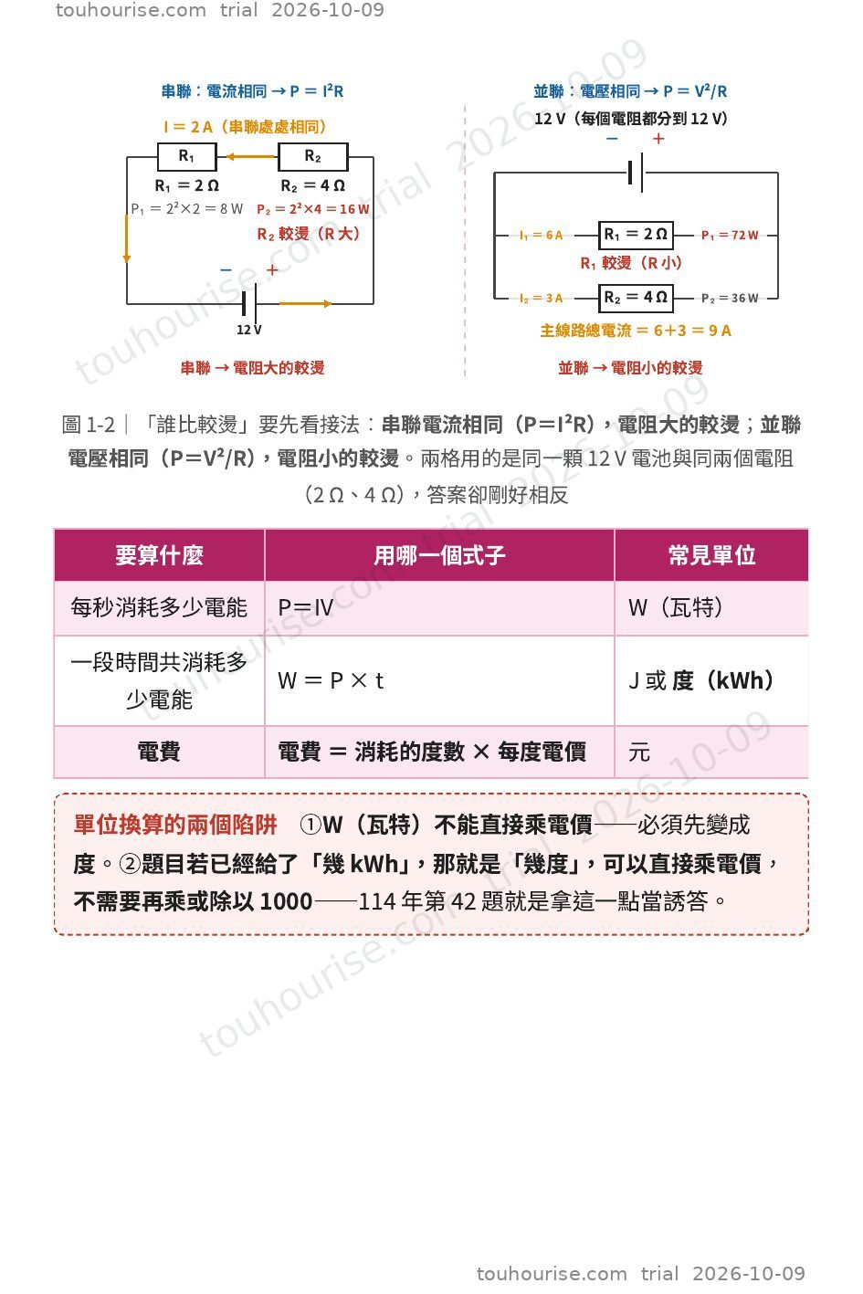 第 1 頁