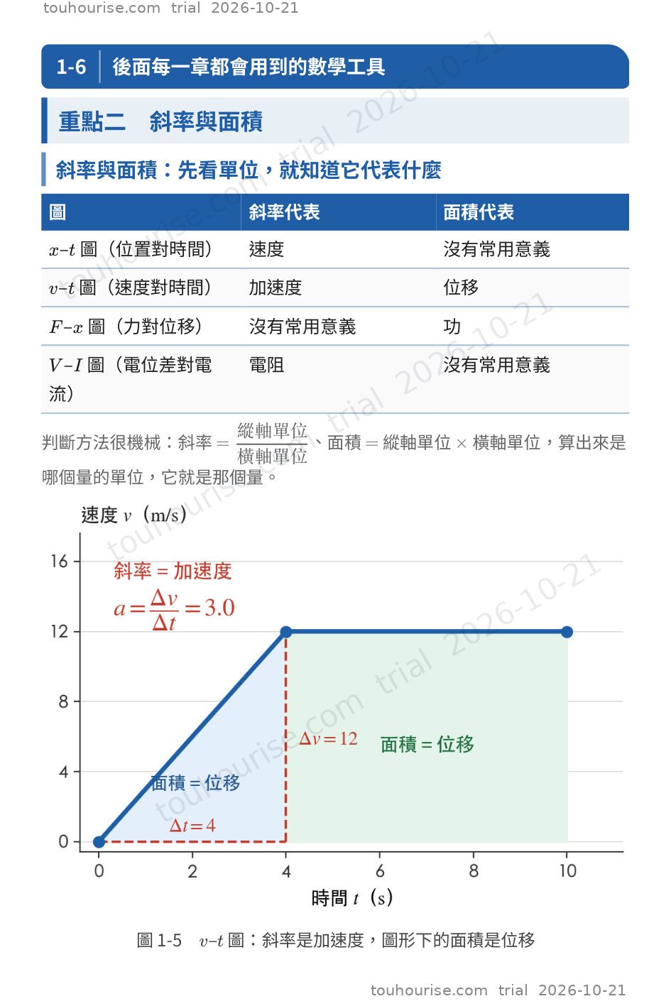 第 1 頁