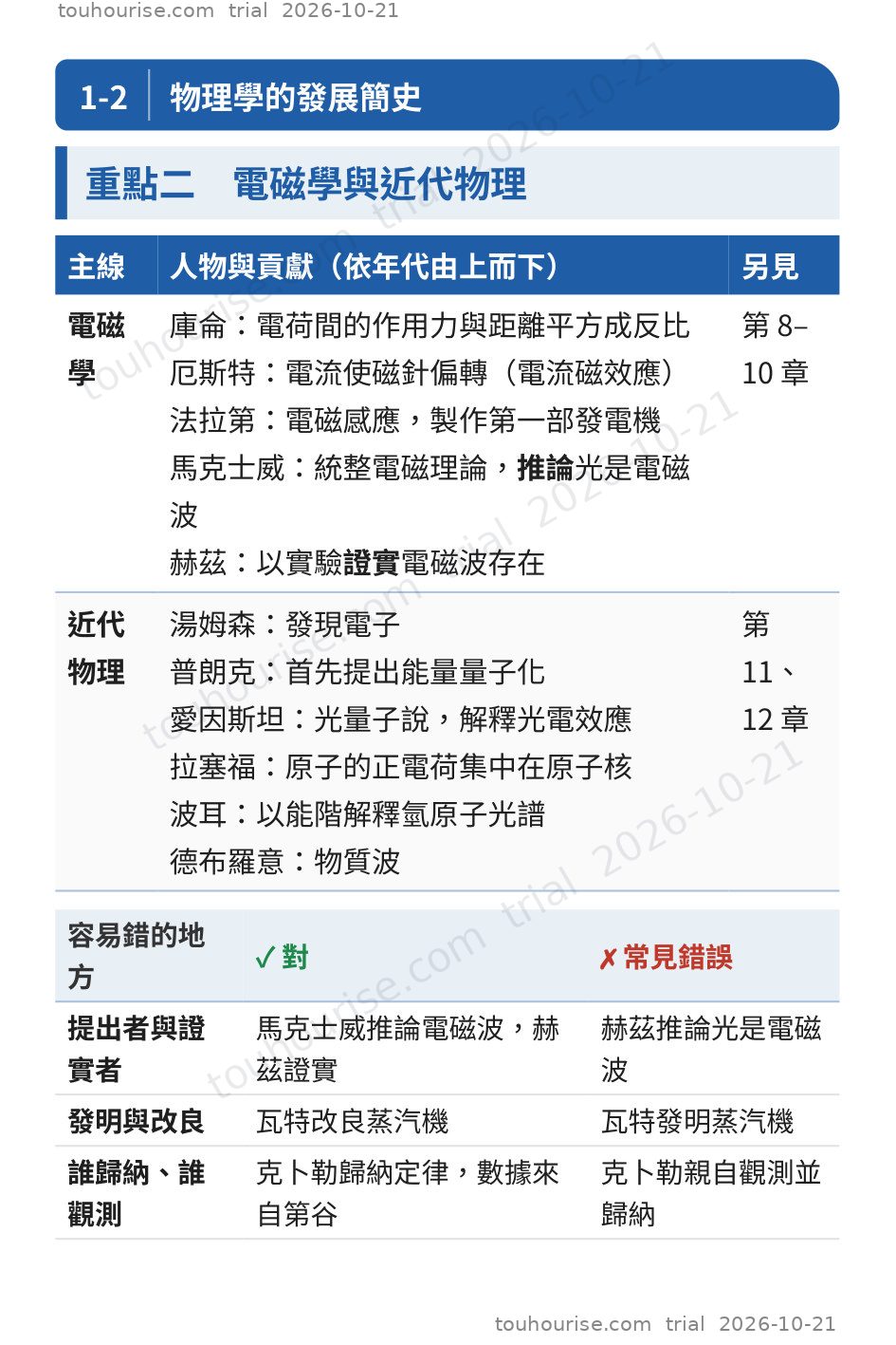第 1 頁