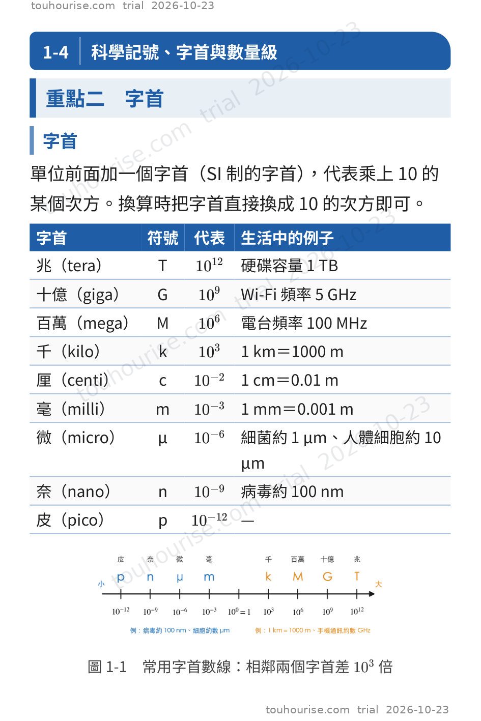 第 1 頁